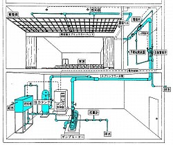 スプリンクラー設備のシステムを簡単に絵にするとこんな感じです。